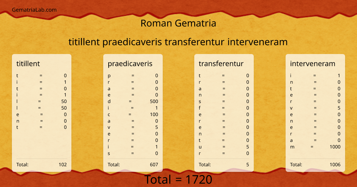 titillent praedicaveris transferentur interveneram in roman Gematria